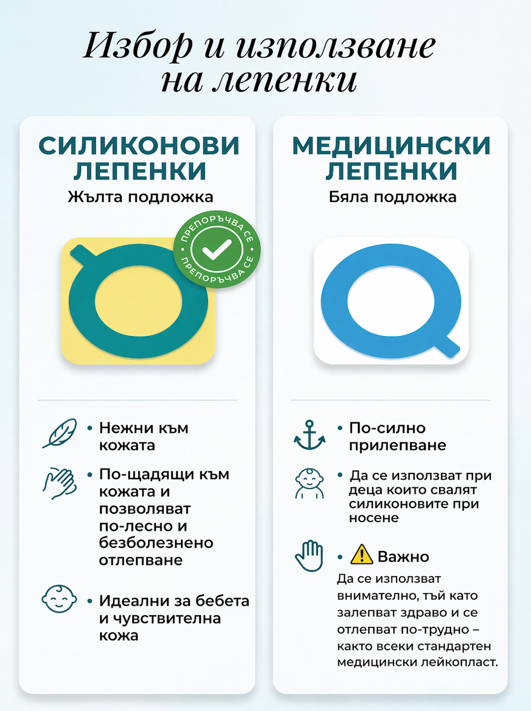 5 buc. silicon + 15 buc. plasturi medicali